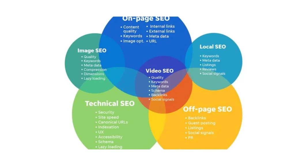 What is SEO in Digital Marketing in Hindi